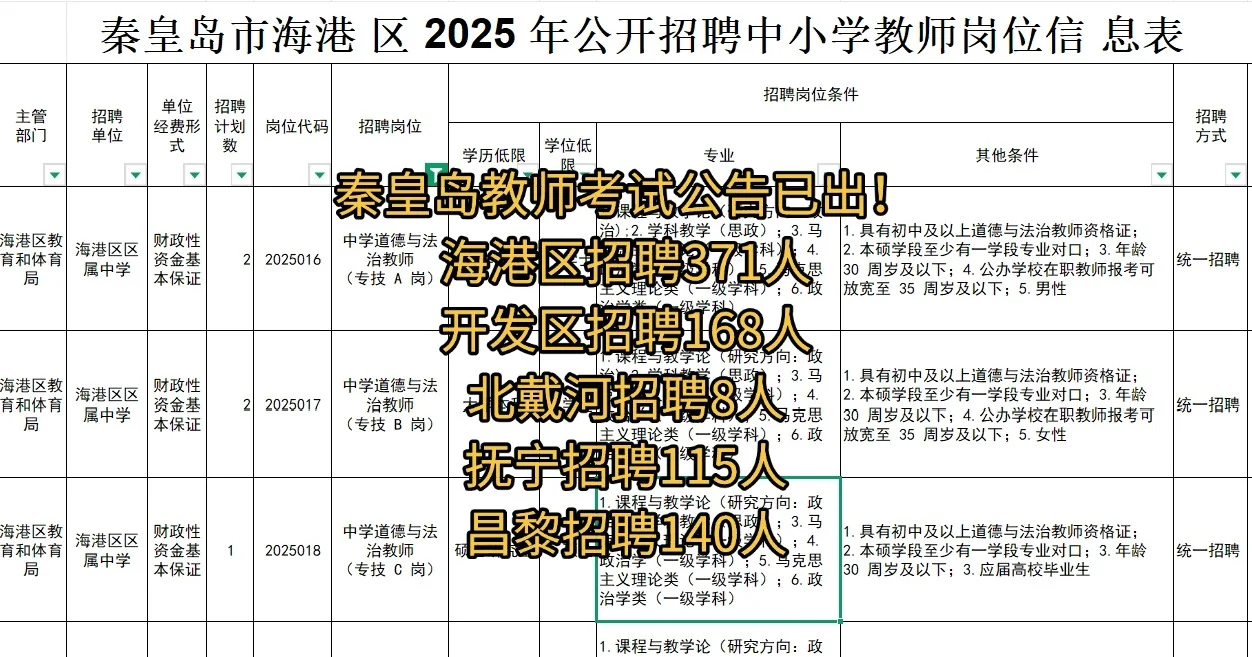 秦皇岛教师公告已出，目前招收802人