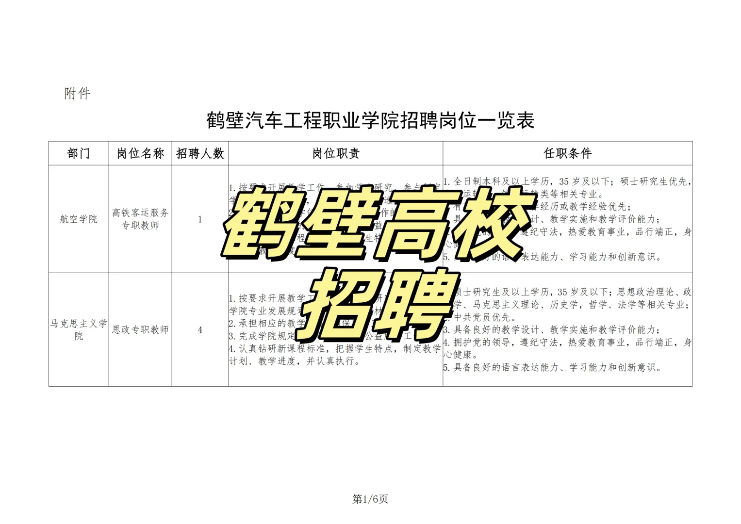 2025年鹤壁汽车工程职业学院招聘公告