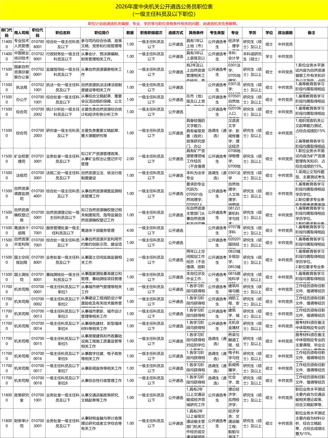 2026中央遴选公告及职位表发布