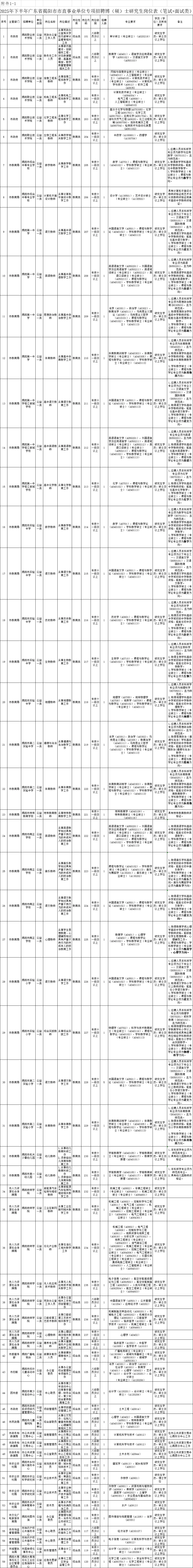 2025年下半年广东省揭阳市市直事业单位专项
