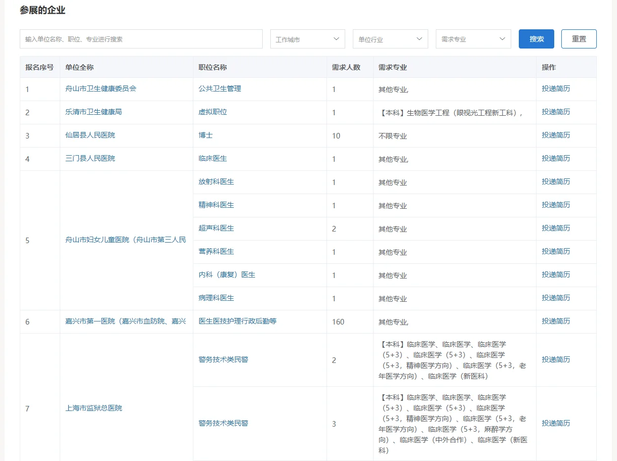 温医大校招参加企业新鲜出炉！