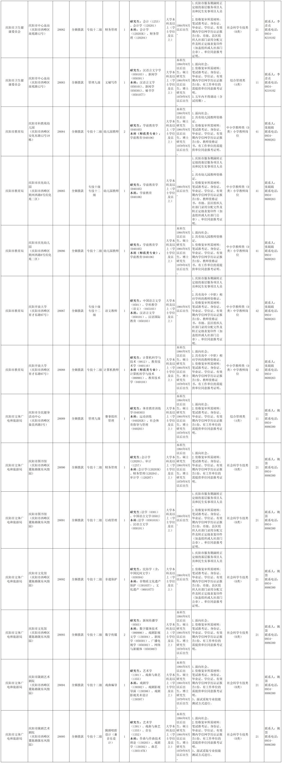 庆阳2025年事业单位公告招聘134人