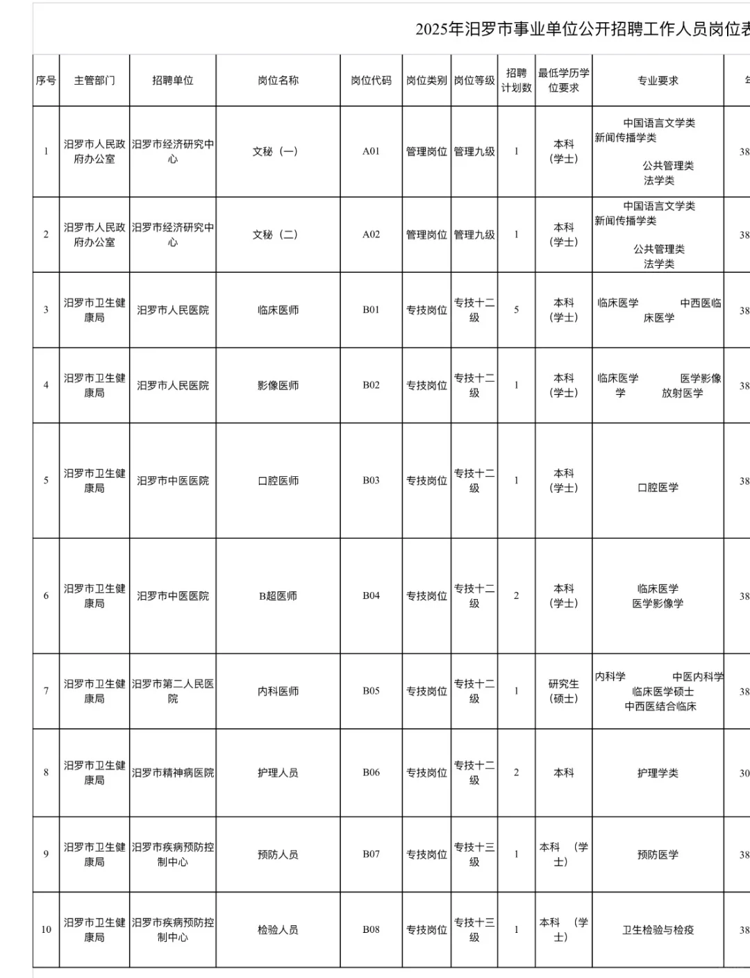 岳阳汨罗市卫生健康局，不会蒙题的，有野路子