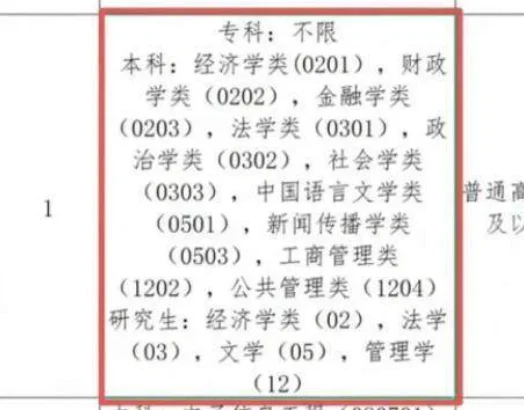 疑似“萝卜招聘”重现，哪位领导“设定”的