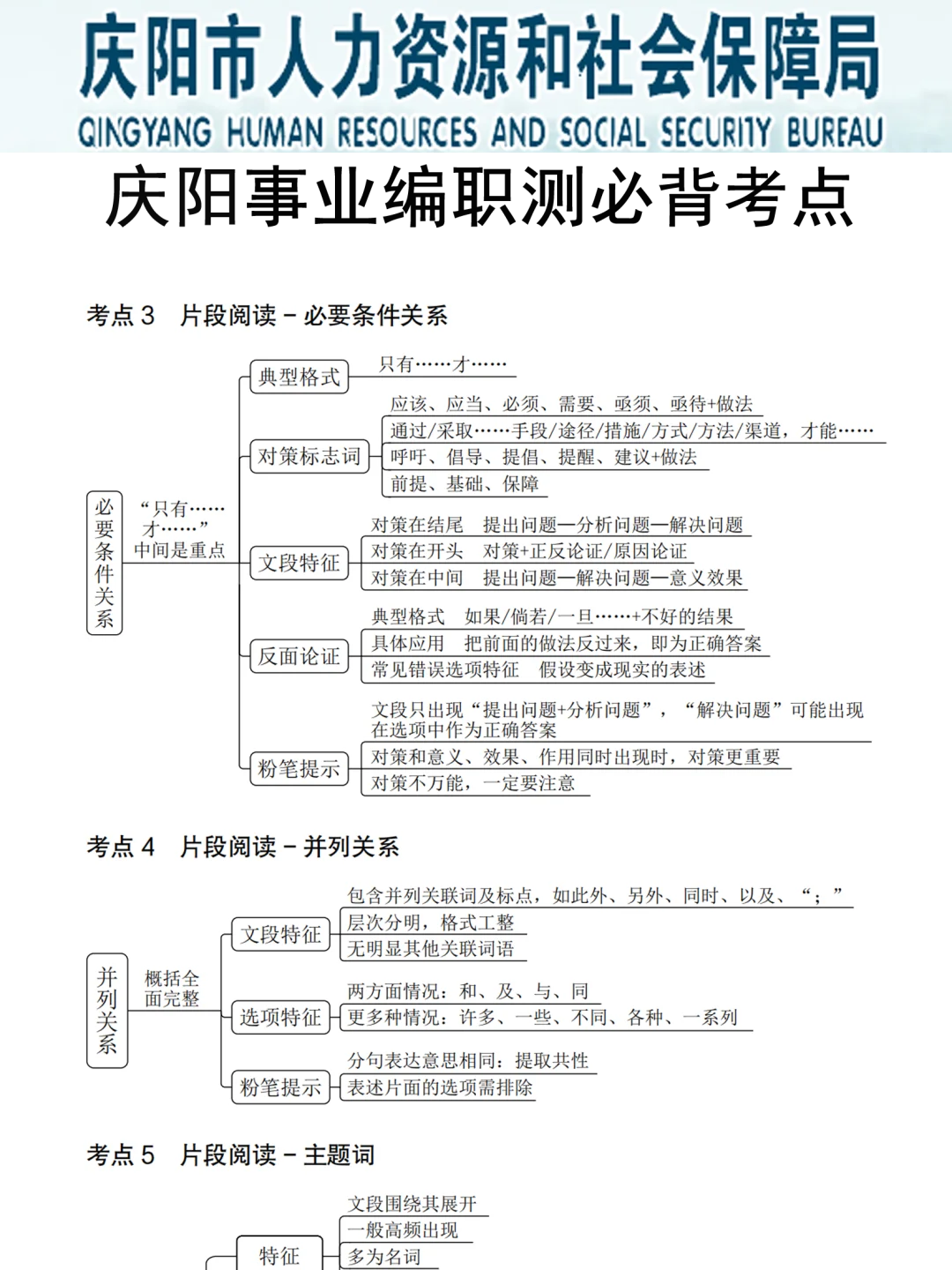 25下庆阳事业编，能帮一个是一个！