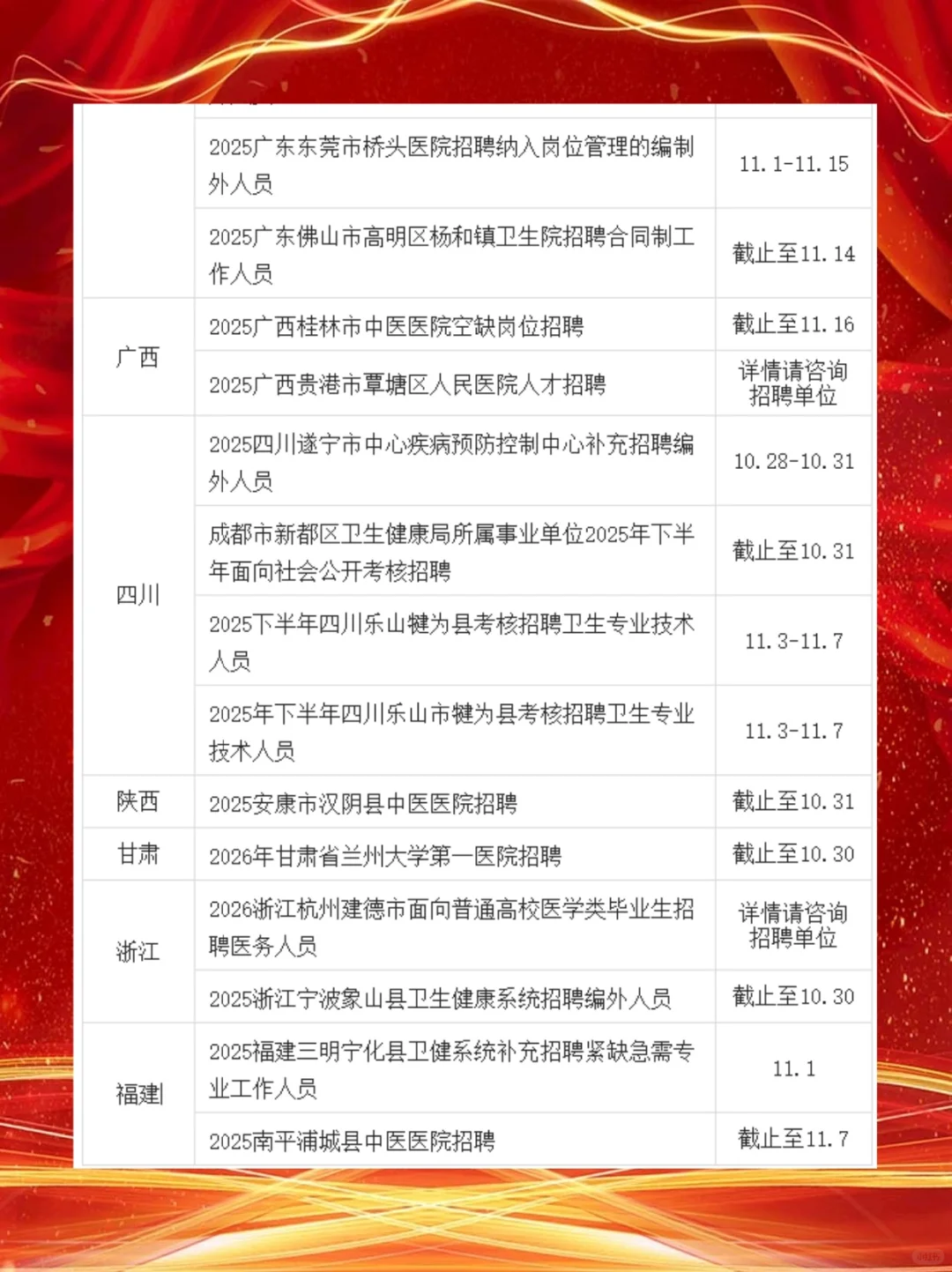 2025年10月27日医疗卫生招聘信息提醒