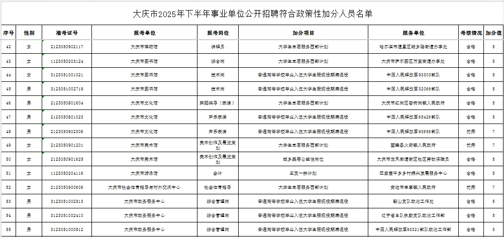 共132人！大庆市25下事业单位联考加分公示