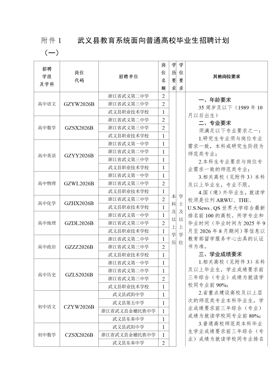 【往届可报】2025年武义县第一批招聘96人