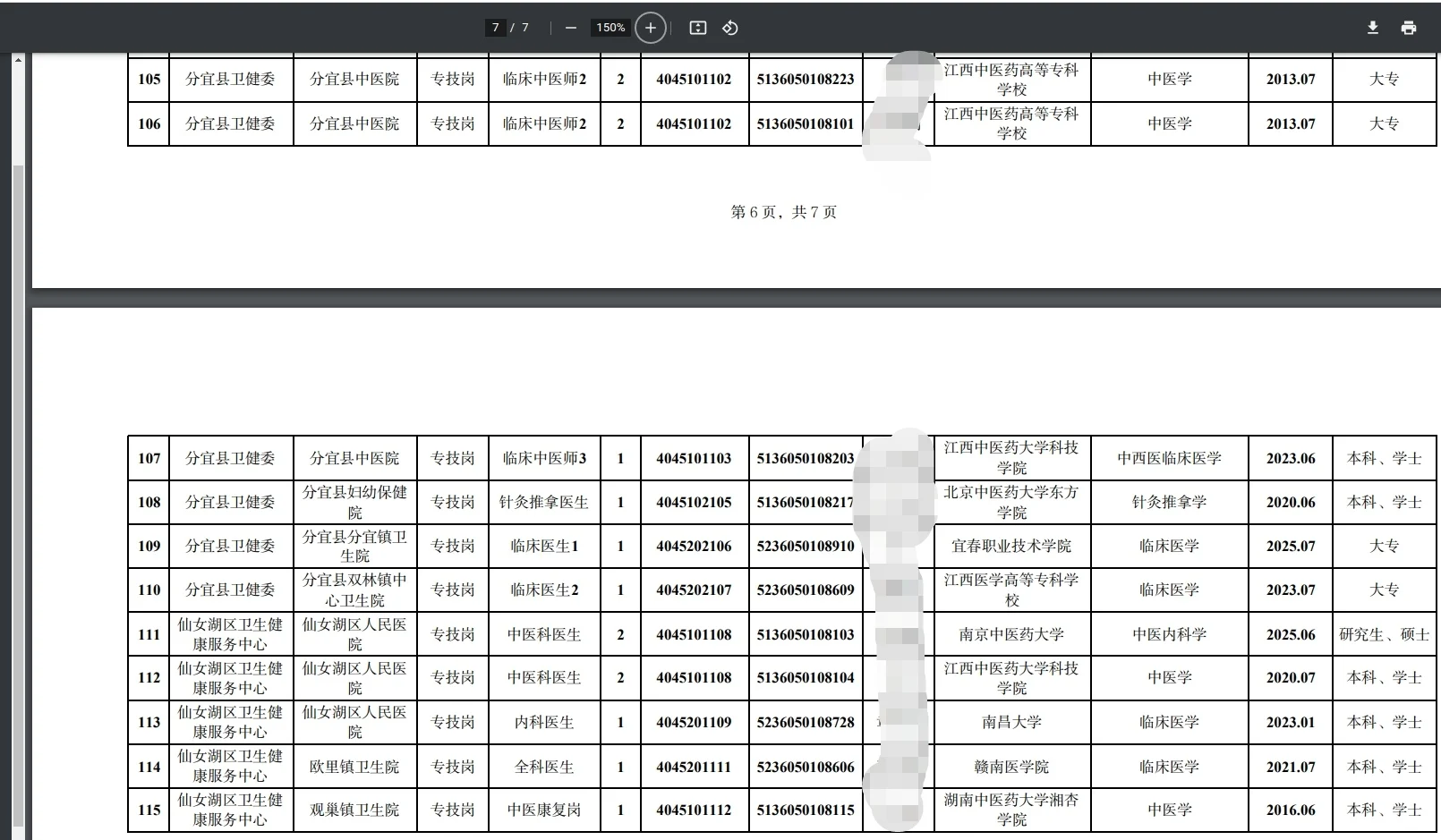 从新余事业编录用名单谈几点对于专业的看法
