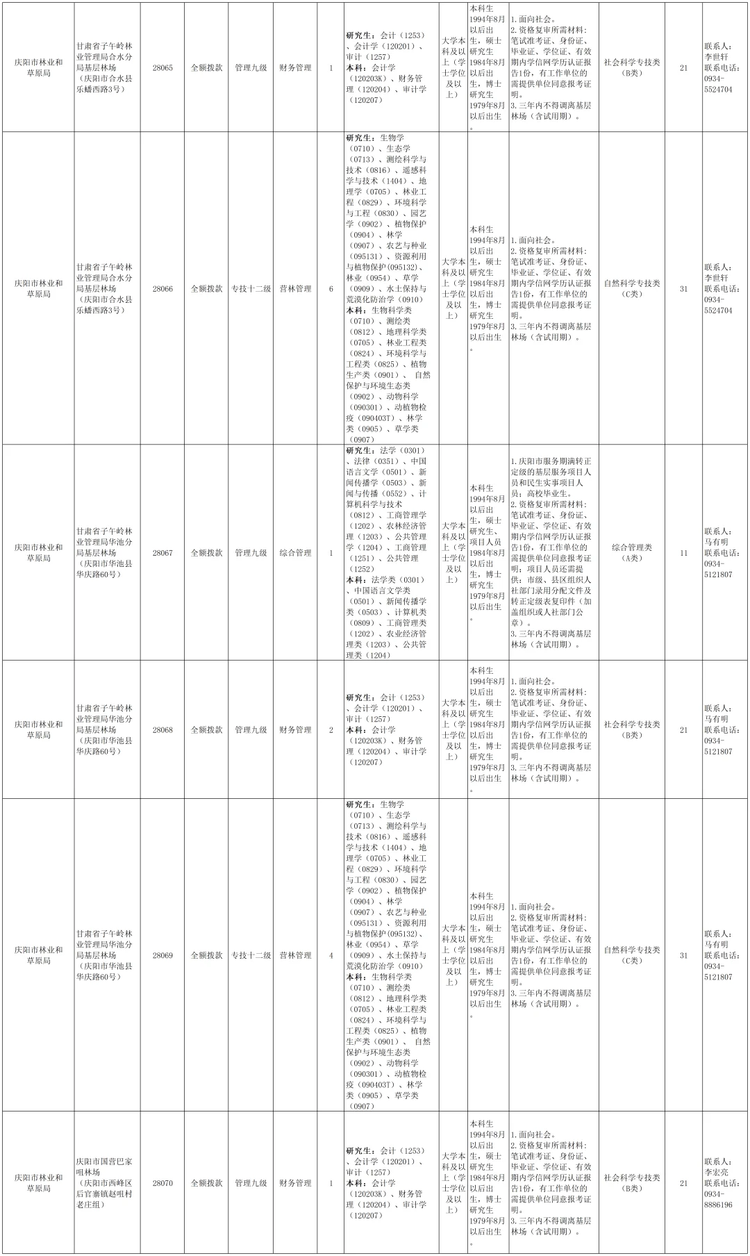 庆阳2025年事业单位公告招聘134人