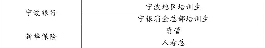 26届商科秋招日记 | DAY 23