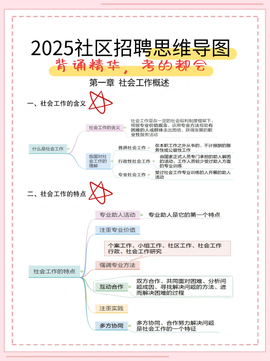 给大家普及一下社区招聘过线强度差生版