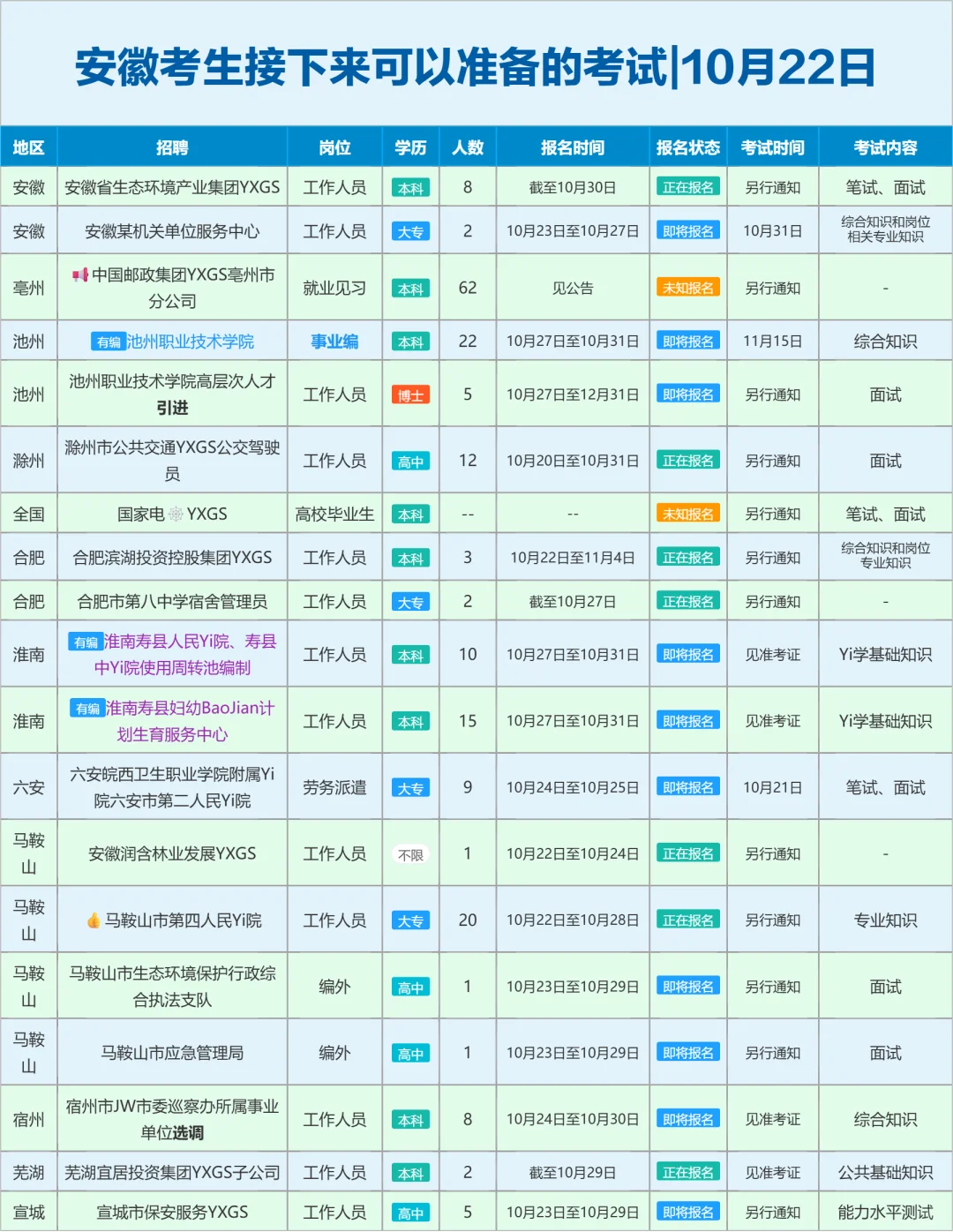 安徽考生接下来可以准备的考试|10月22日