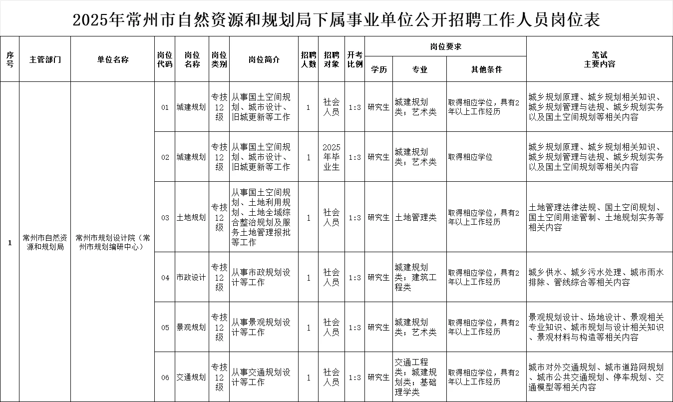 【常州市】【事业单位】