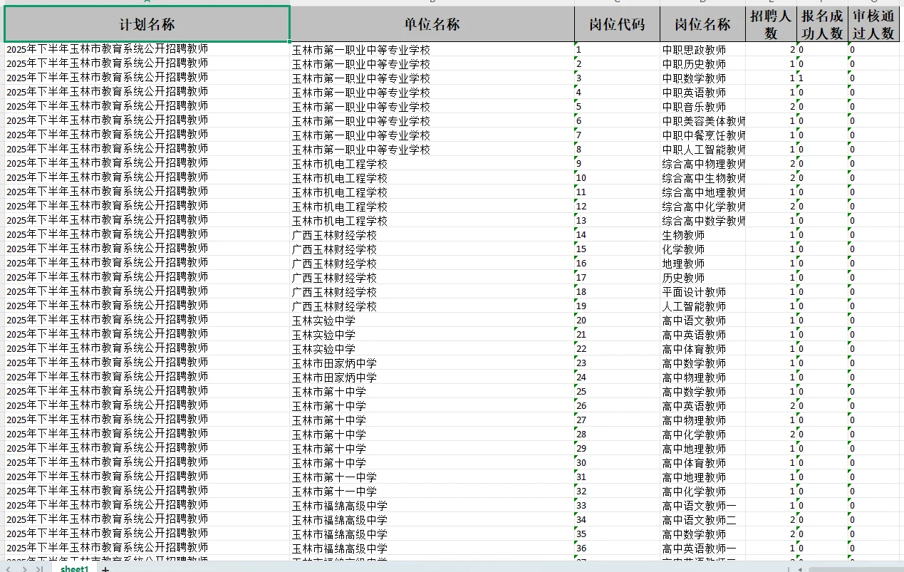 玉林教师报名冲！826个名额