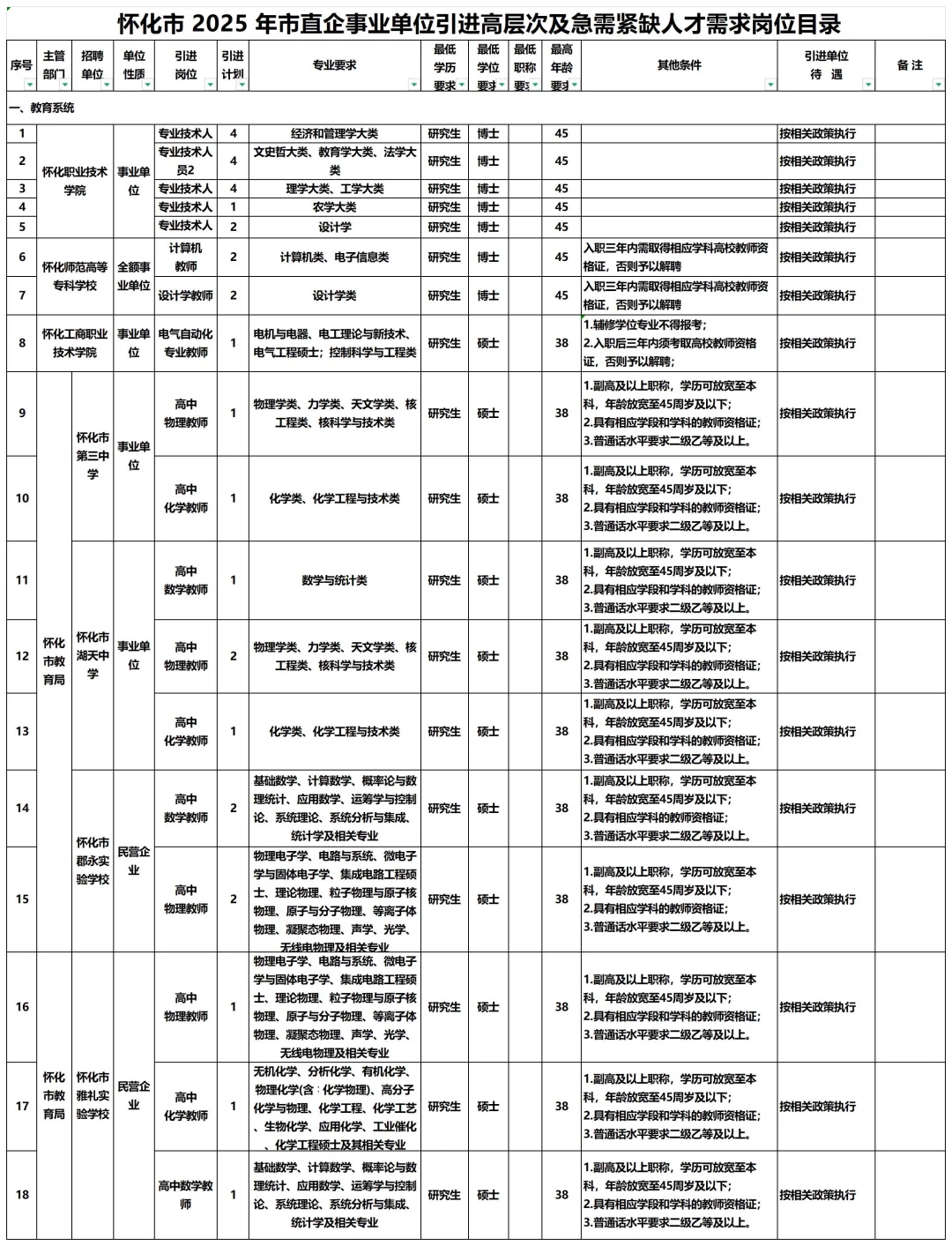 有编！湖南怀化招教师33人！