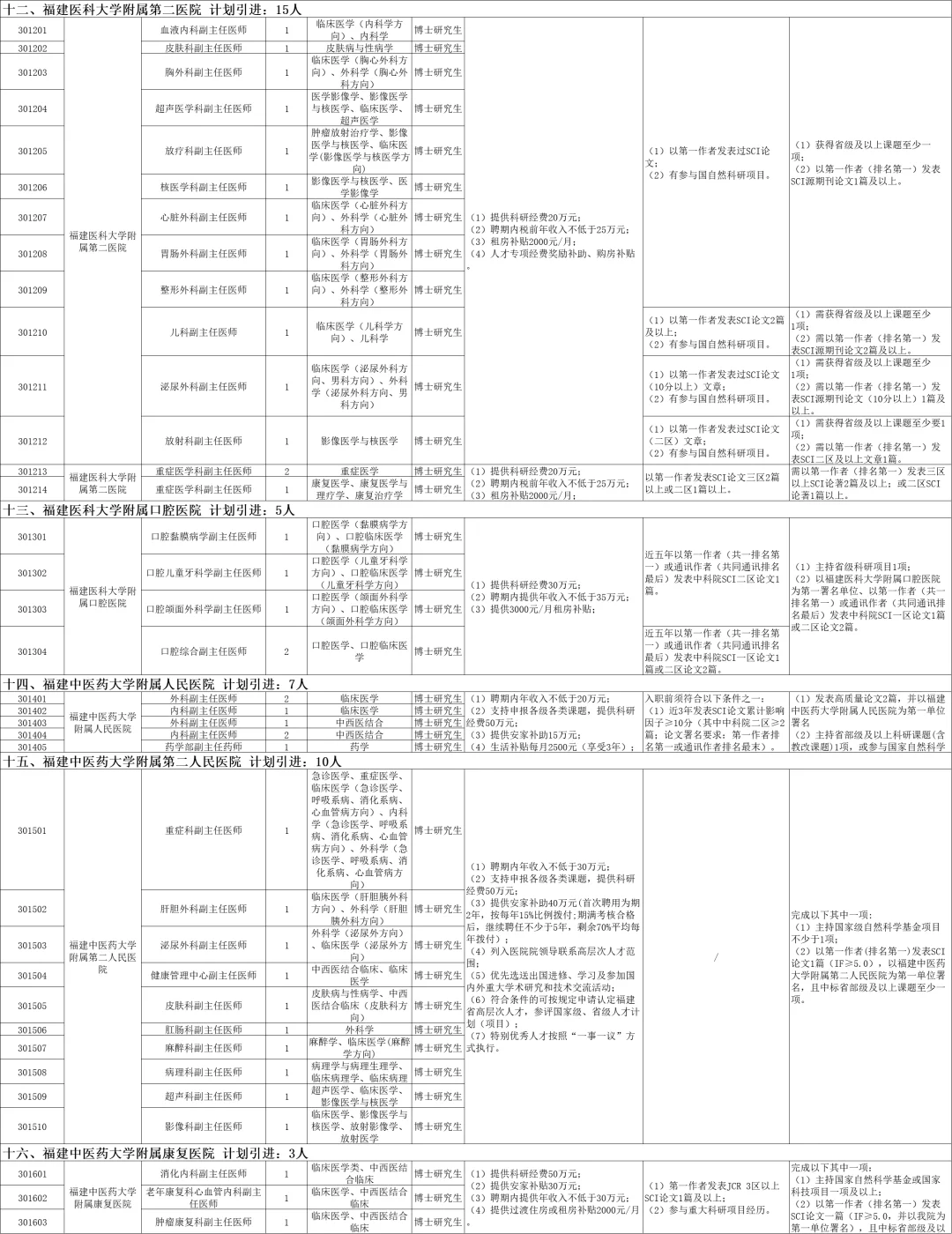 福建省44家医院2026届引进450人