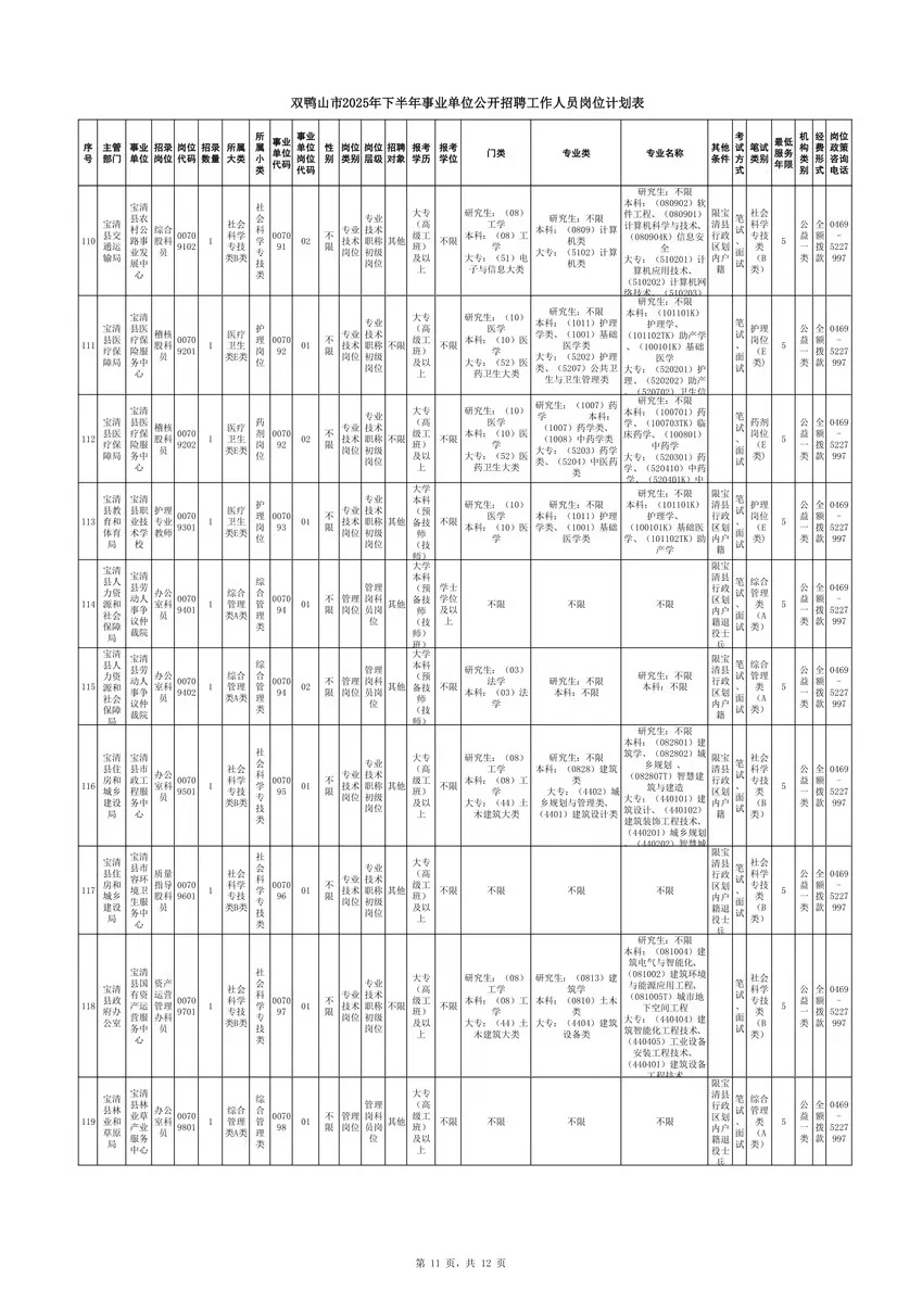 2025年双鸭山事业单位联考招聘142人