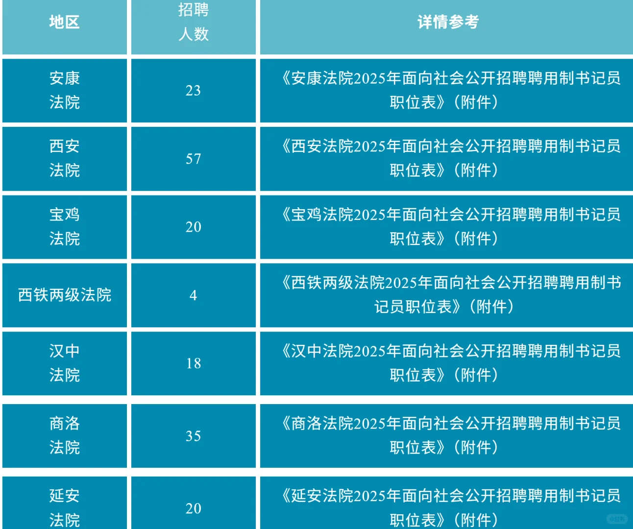 书记员又来了！陕西6地市有岗！