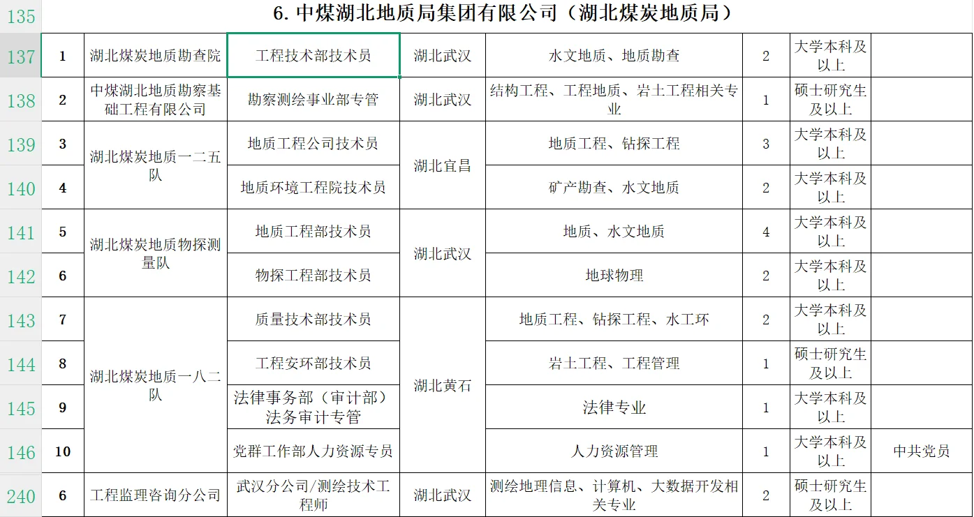 江西邻省央直企业！中国煤炭地质总局校招