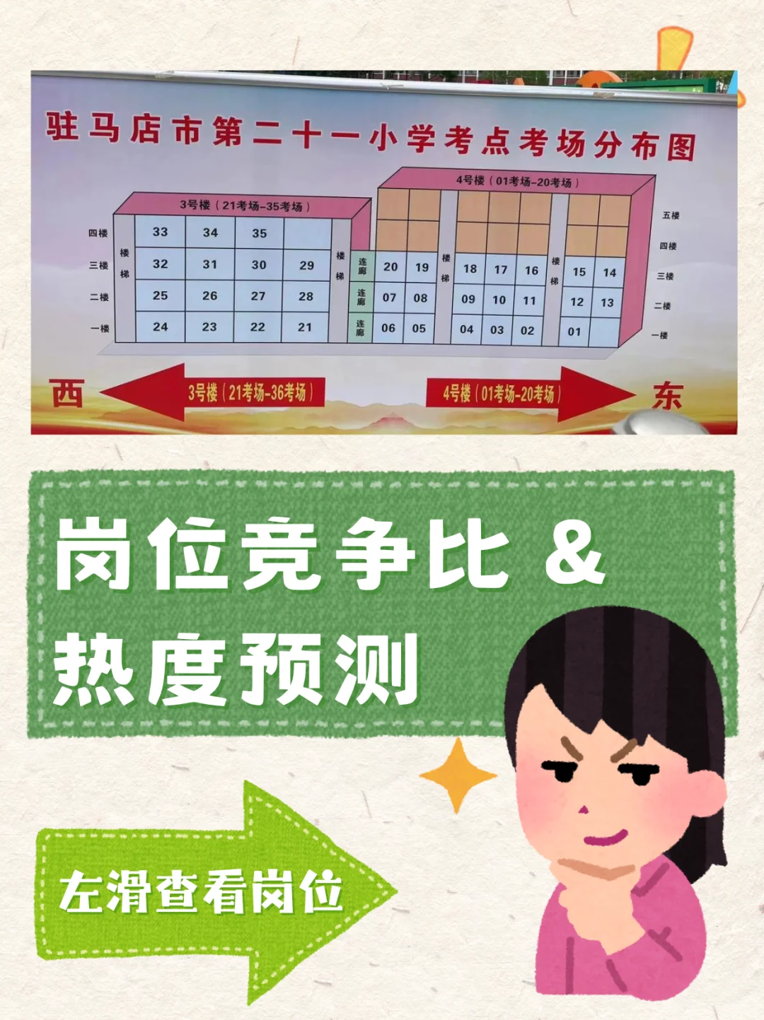 驻马店事业单位联考，最好考的岗位信息！