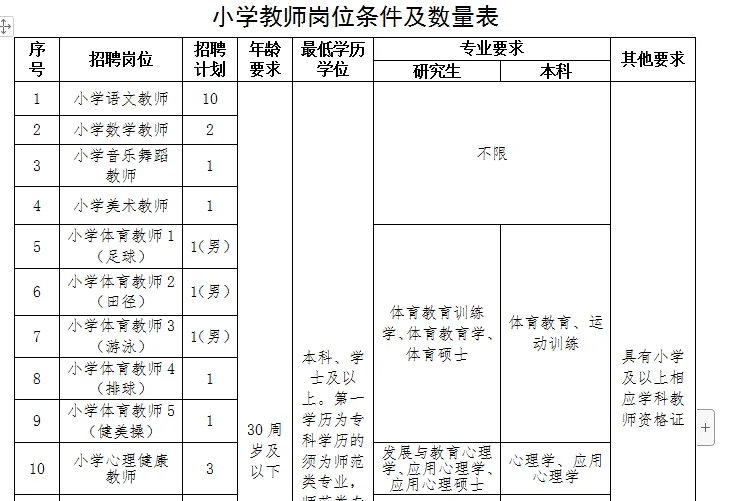 2024常德武陵区教师招31人老师职位表