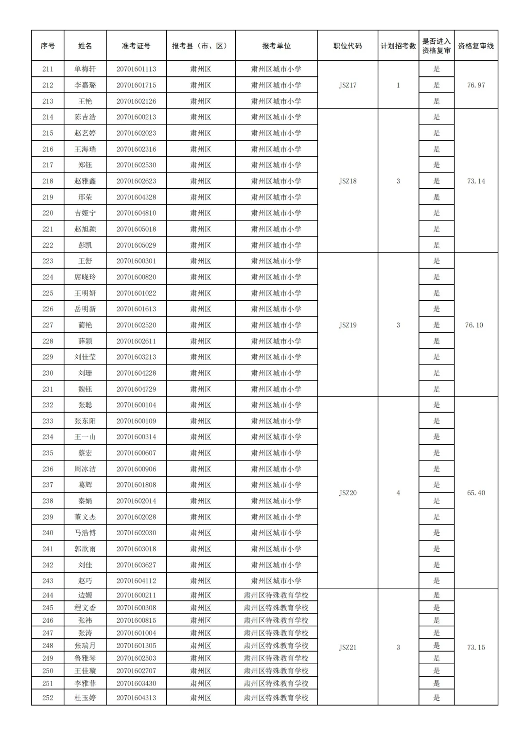 25酒泉教师编-肃州区
