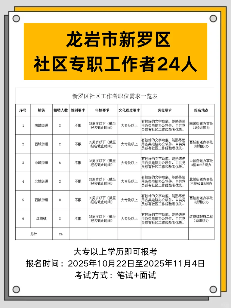 龙岩市新罗区社区工作者24人