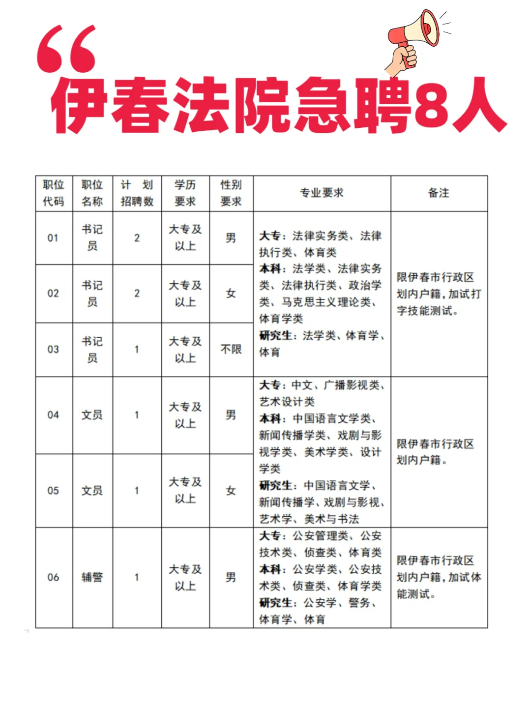 伊春法院急聘8人