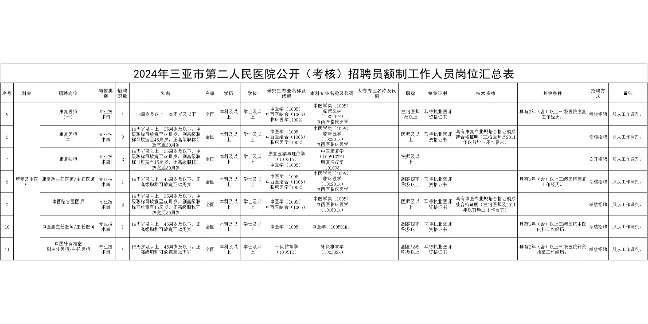 招30人！三亚市第二人民医院招聘