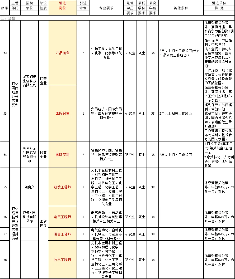 怀化人才引进招医、教师、国企等！待遇公布