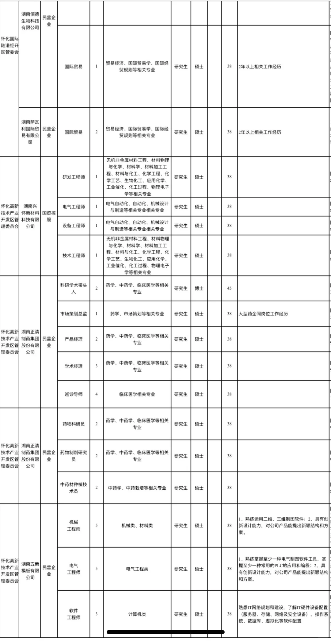 又招108人！怀化市直事业单位招聘