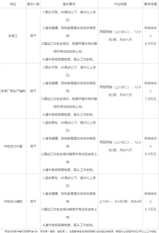 江西人力资源有限公司上饶分公司招外包人员