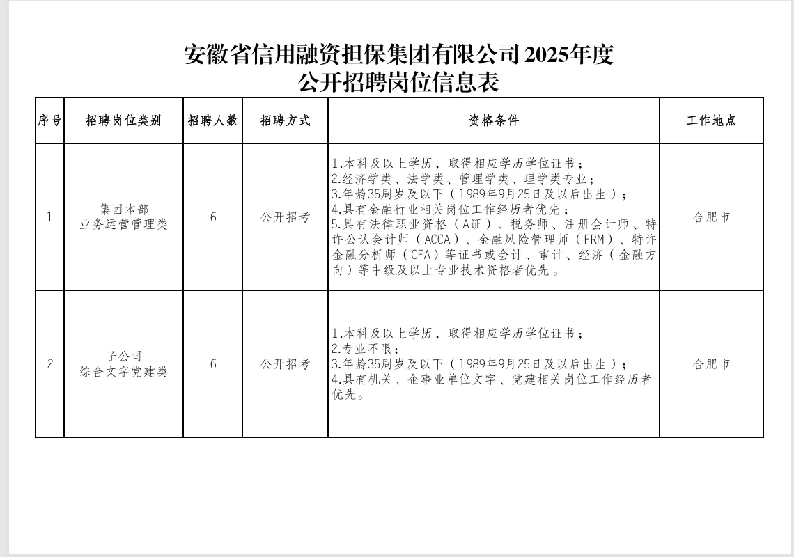 安徽信用融资担保集团25招聘笔试分数可查
