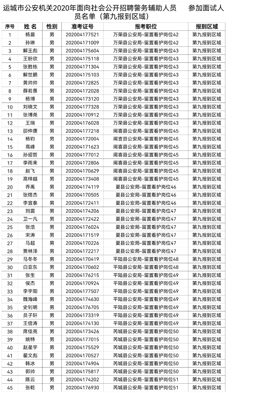 运城市公安机关2020年公开招聘辅警面试公告