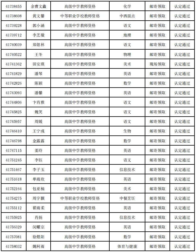 2025年扬州市第二批认定教师资格通过名单