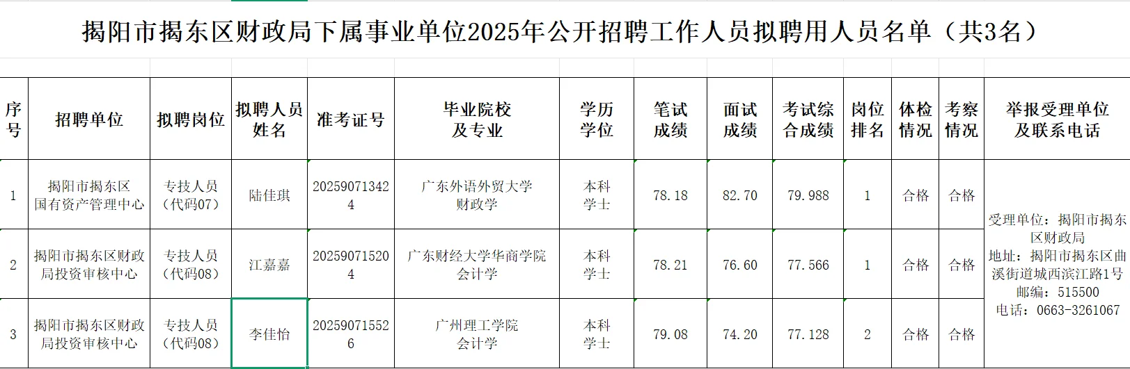 揭东事编拟聘用人员名单公示