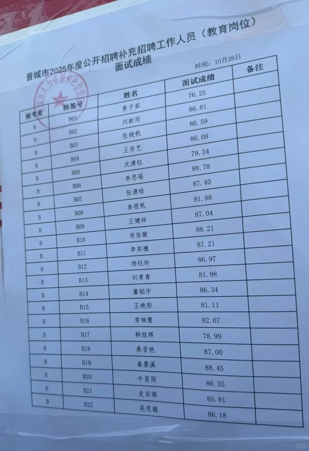 晋城事业单位补录面试成绩已出