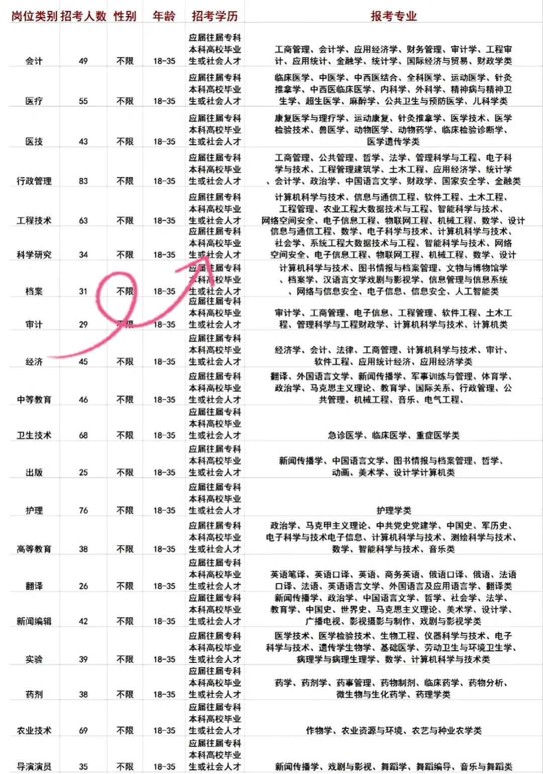 安徽池州市岗位来了