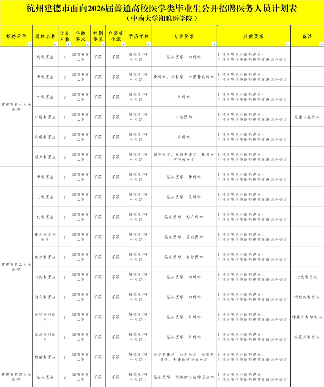 事业单位25岗 杭州建德市校招 无笔试只面试