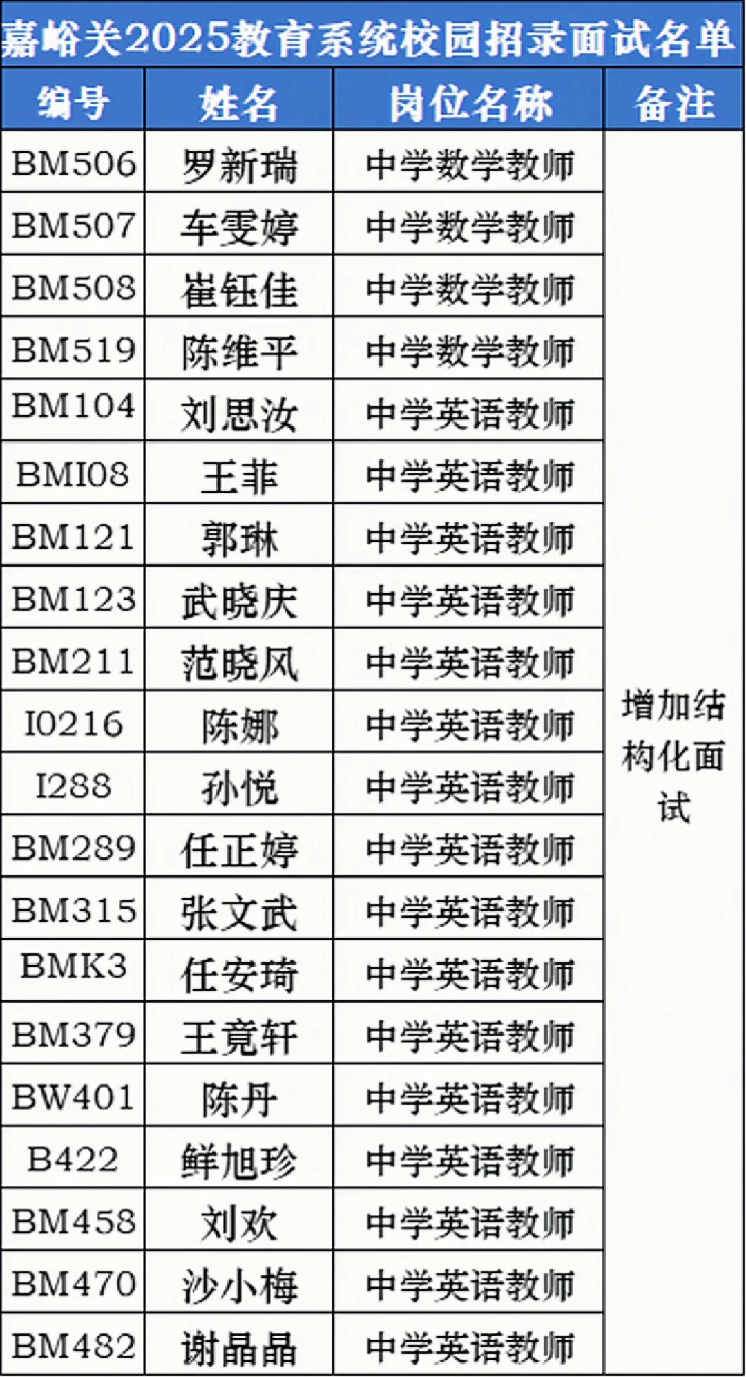 嘉峪关教师校园招录面试名单