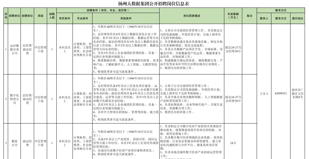 扬州大数据集团招聘啦