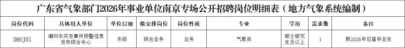 编制｜2026年广东省气象部门招32人（仅面试）