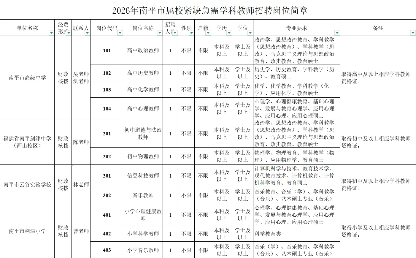 编内11名！招聘紧缺急需教师！本科起！