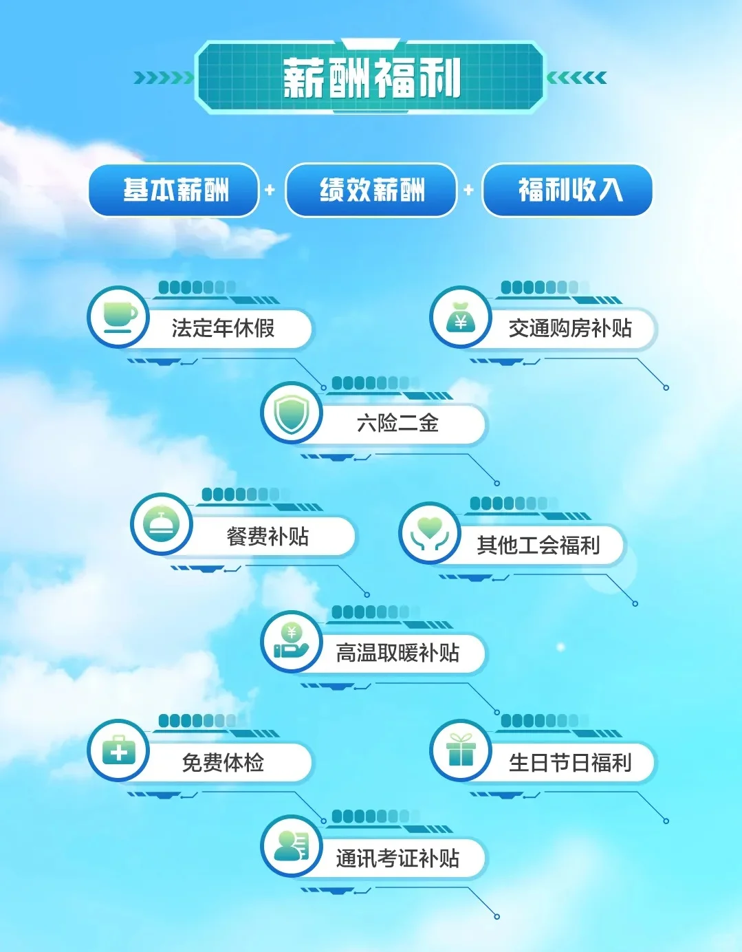 江西银行招139人，本科起报，六险二金！