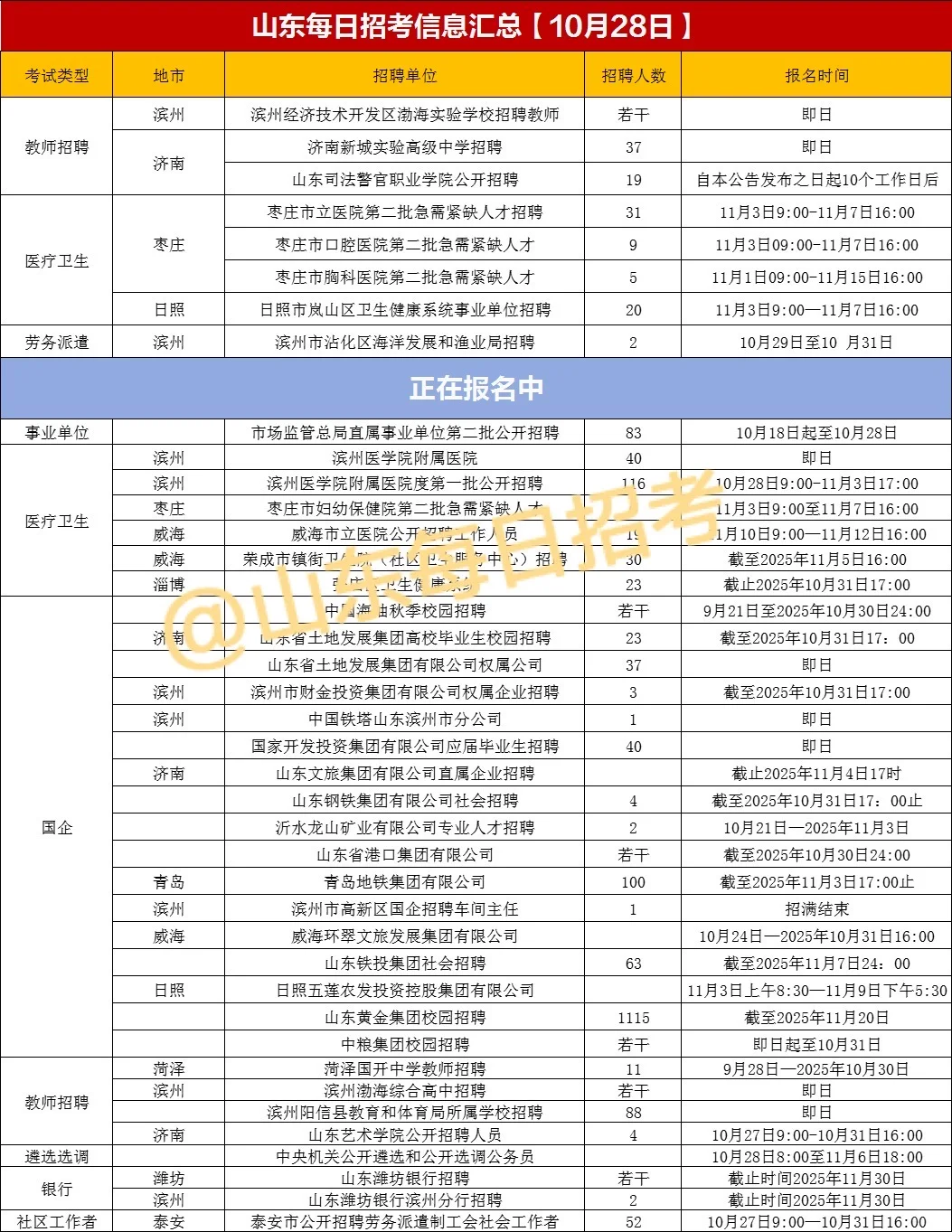 山东今日招考信息汇总【10月28日】