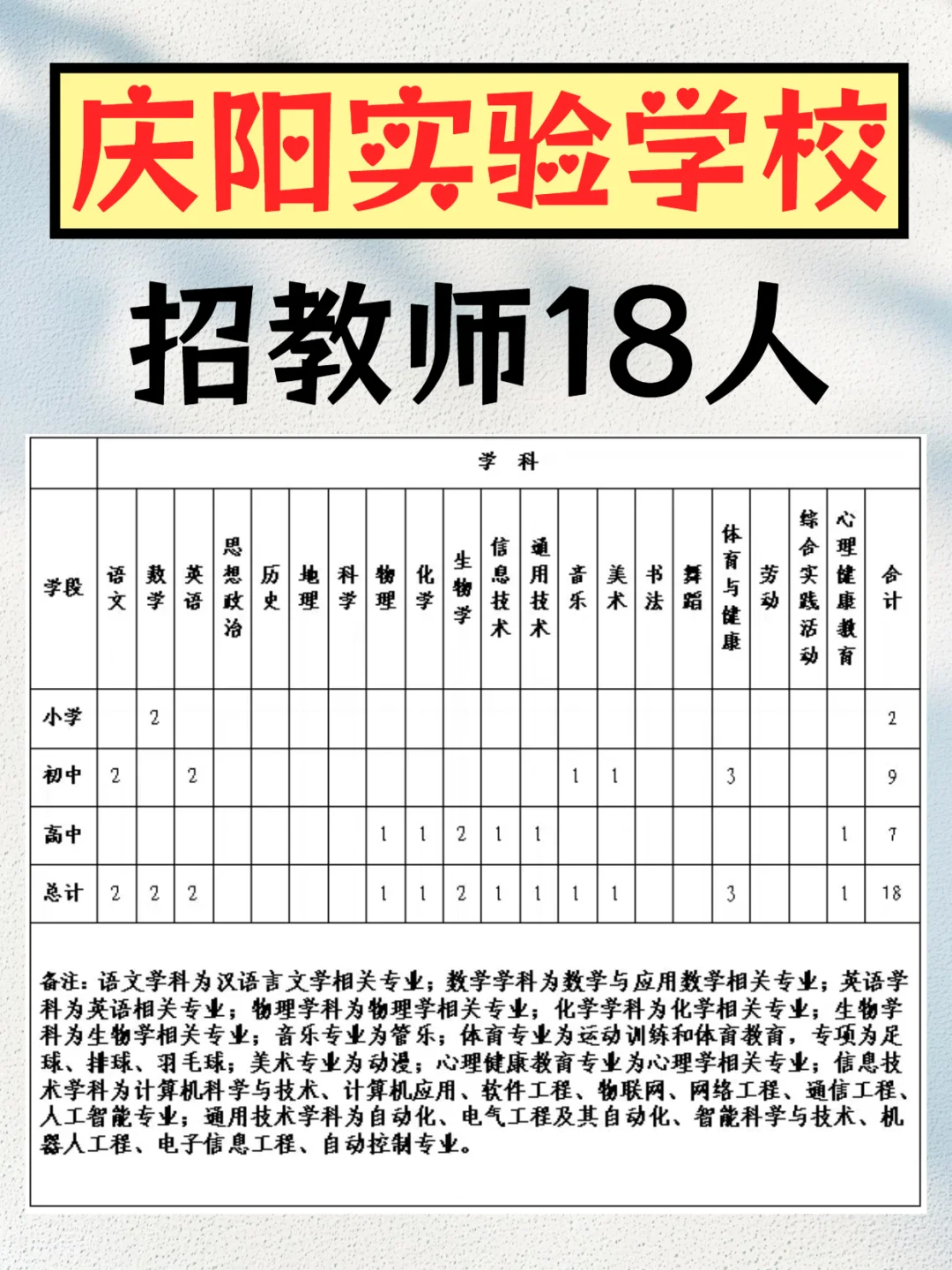 庆阳实验学校招教师18人！本科起报！