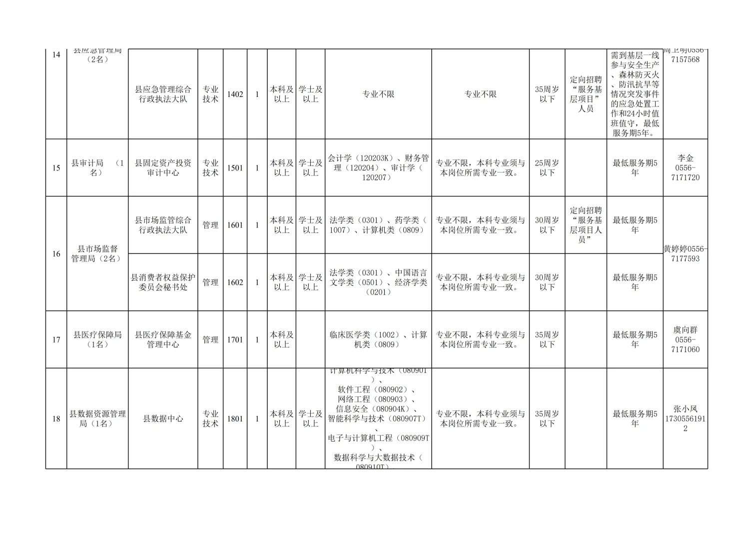 最新公告！望江县事业单位招聘39人，速看