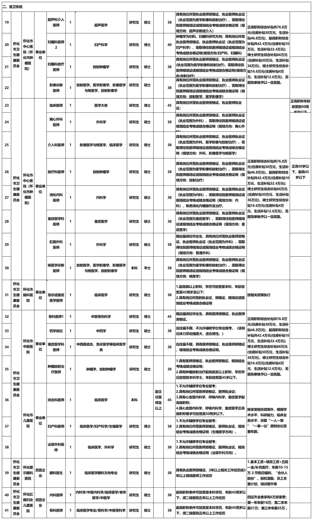 湖南怀化事业单位招108人