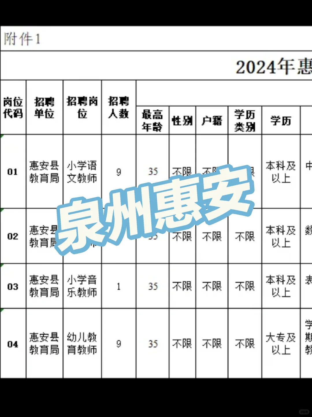 泉州教师招聘 | 招24人！合同制！